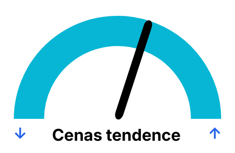 Tendance du prix du gaz
