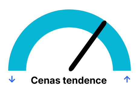 Tendance du prix du gaz